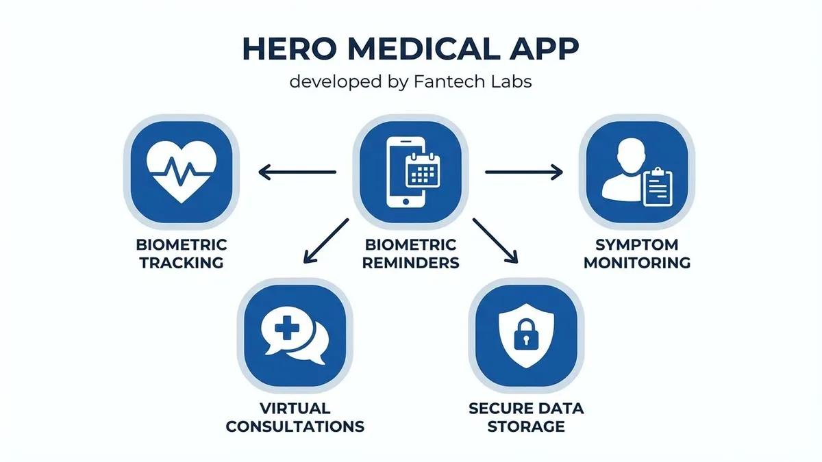 From Prototype to $2.16M Funding